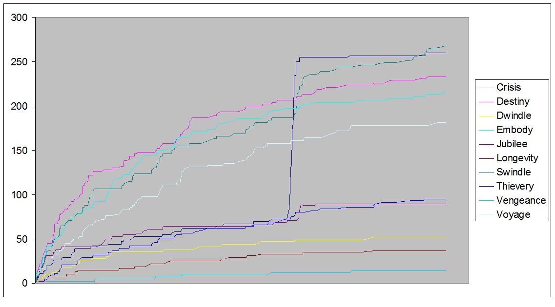 Poll data, hacky warts and all