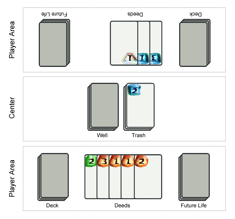 The Karmaka Playfield