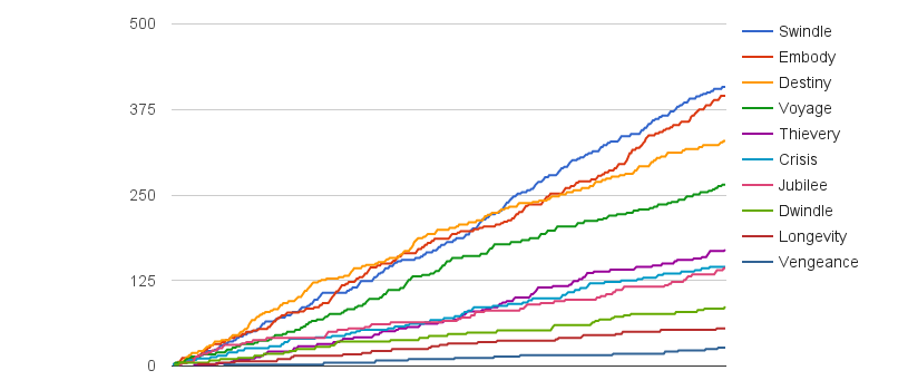 The final tally